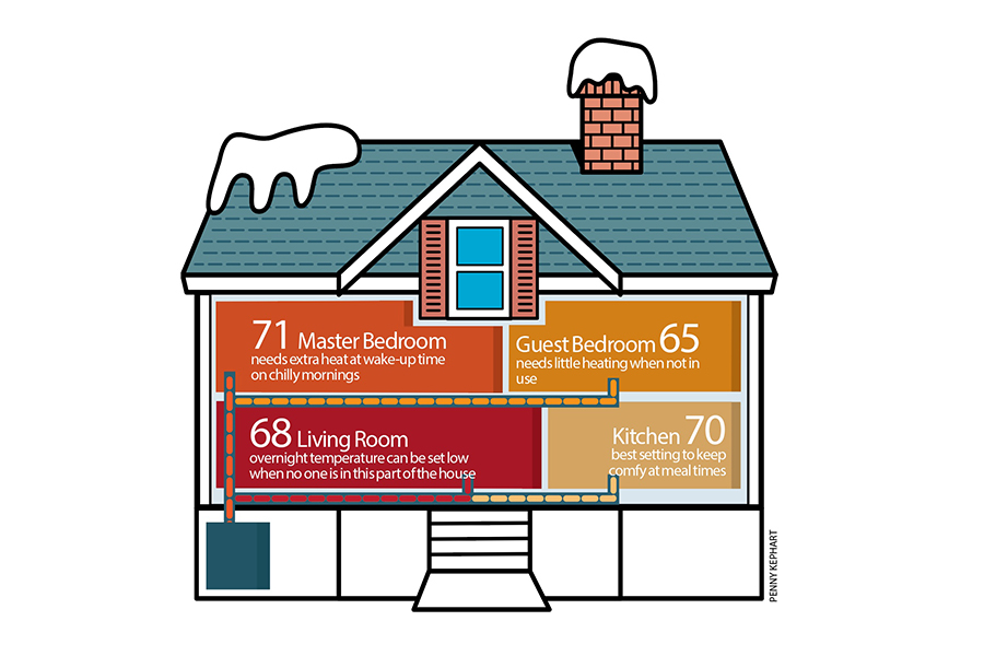 Room Temperature For Which Room Kentucky Living