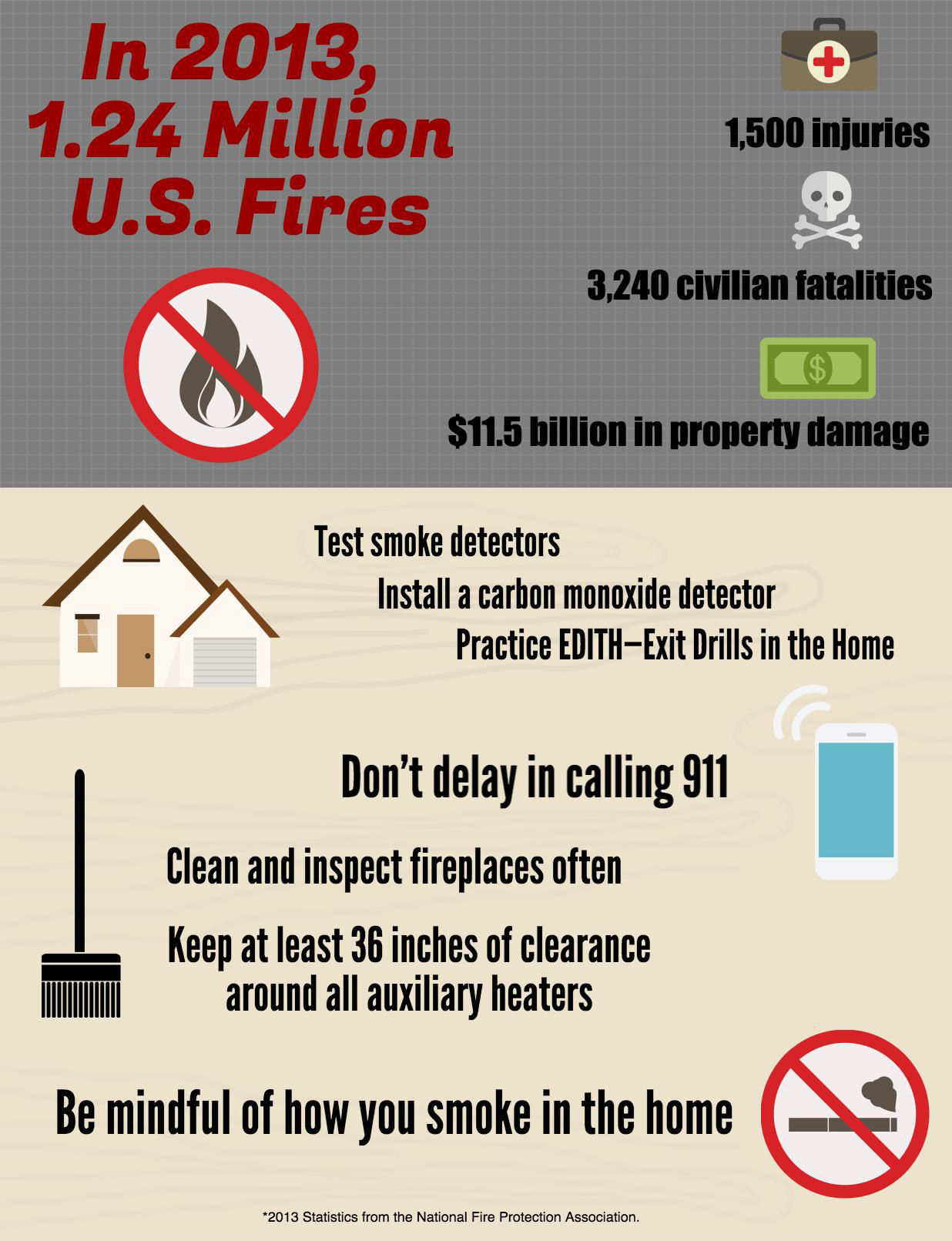 fire-safety-infographic