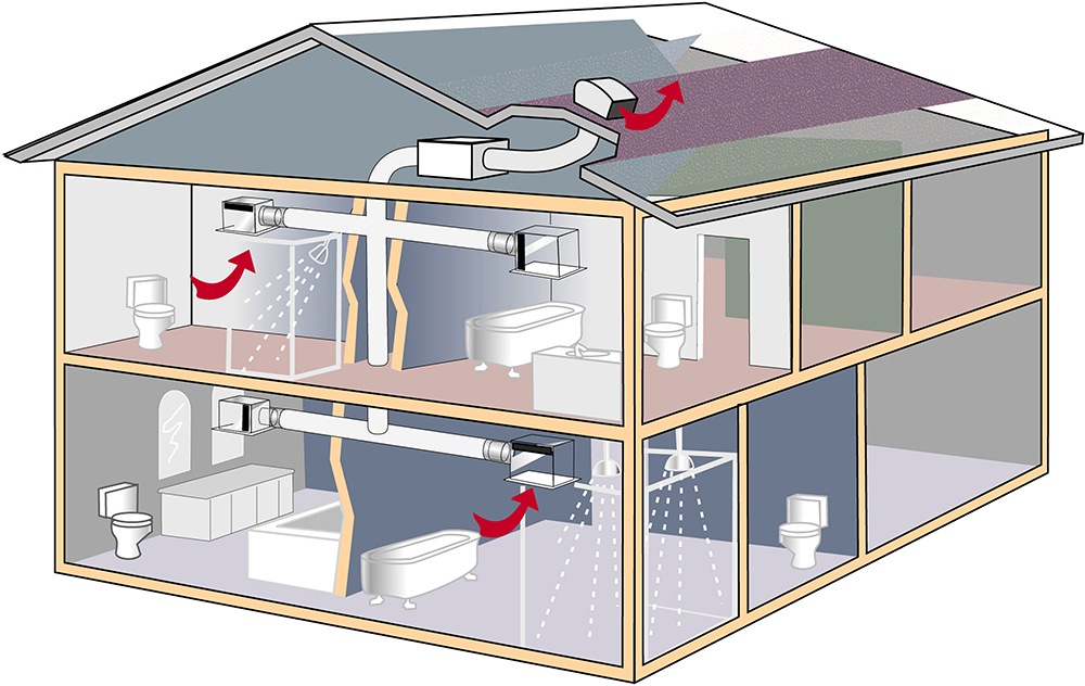 Is Your Indoor Humidity Too High? - Maine Indoor Air Quality Council